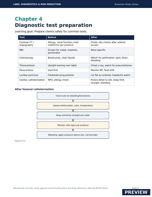 Labs, Diagnostics & Risk Reduction - Page 9